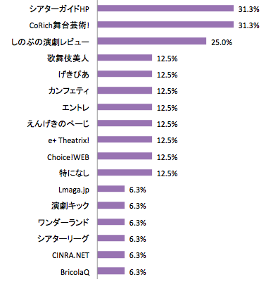 スクリーンショット 2013-05-25 15.48.29