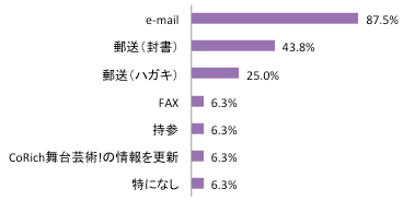 スクリーンショット 2013-05-25 16.02.25