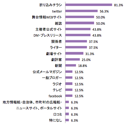 スクリーンショット 2013-05-25 15.50.14