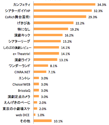 スクリーンショット 2013-05-25 15.38.02