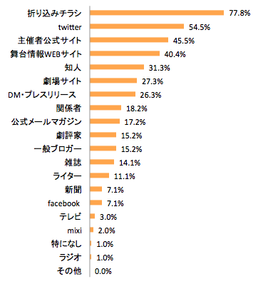 スクリーンショット 2013-05-25 15.42.12