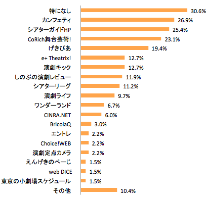 スクリーンショット 2013-05-25 15.37.45