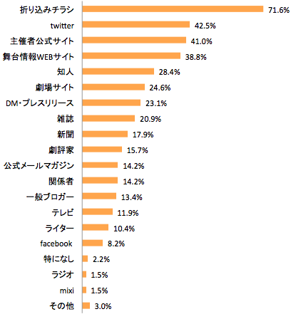 スクリーンショット 2013-05-25 15.41.04