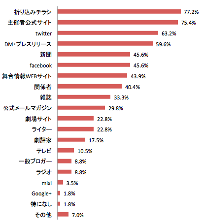 スクリーンショット 2013-05-25 15.14.51