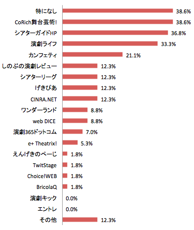 スクリーンショット 2013-05-25 15.17.24