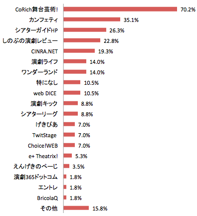 スクリーンショット 2013-05-25 15.19.22